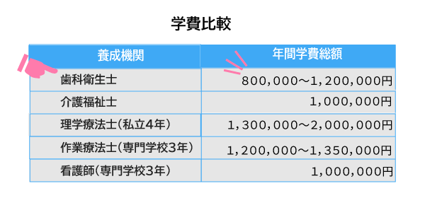 学費比較 学費比較