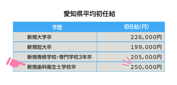 初任給 初任給